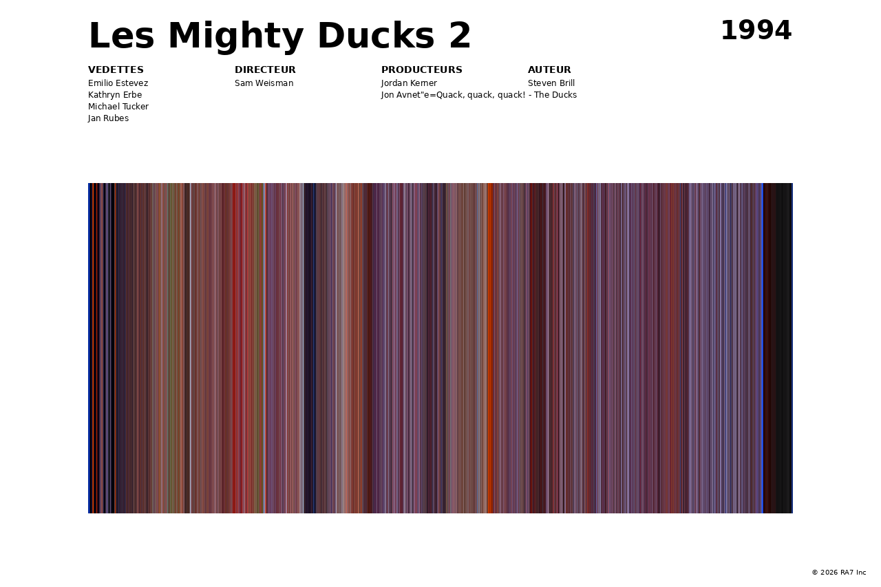Aperçu de l’affiche pour Les Mighty Ducks 2